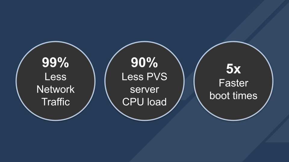 Benefits from PVS Accelerator, 5x faster boot times