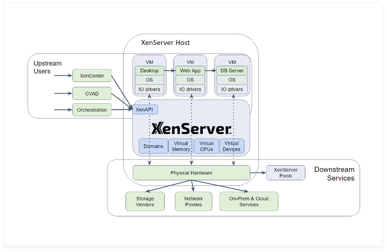 XenServer ecosystem