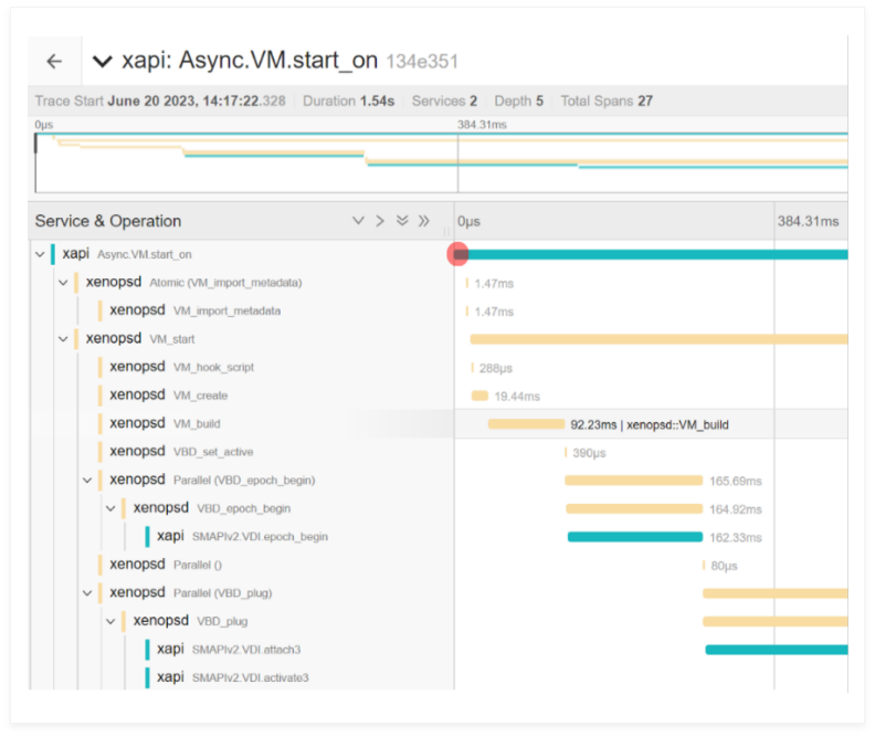 An example output using the Jaeger UI of a VM.start span operation