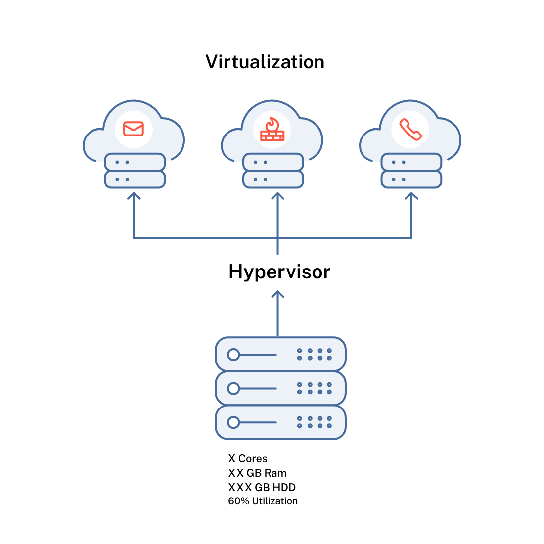 How do hypervisors work infographic