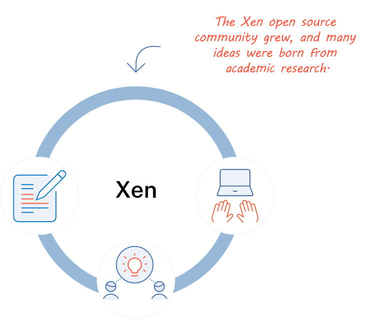 Xen open source community grew