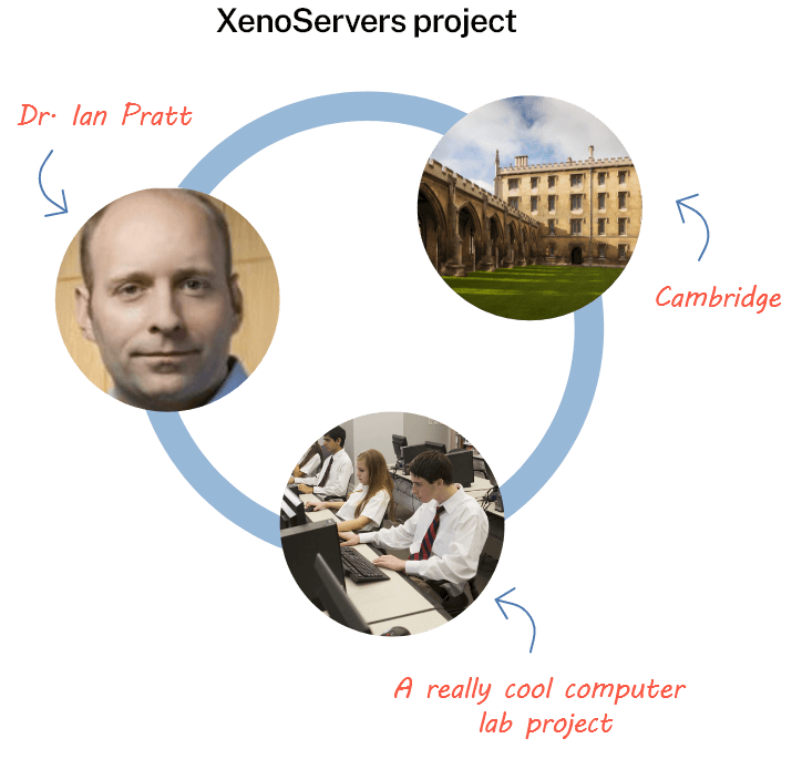 XenoServers project graphic depicting ties to Cambridge
