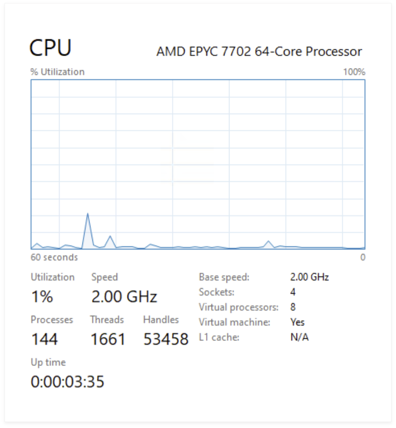 the cpu performance graph for amd epc 702 core processor